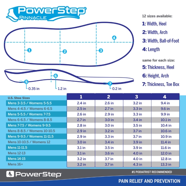 PowerStep Pinnacle Full Length Insoles - Image 7