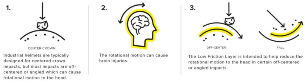 Guide to Selecting Hard Hats